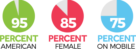 demographics-nlo