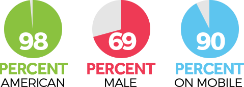 demographics-ws
